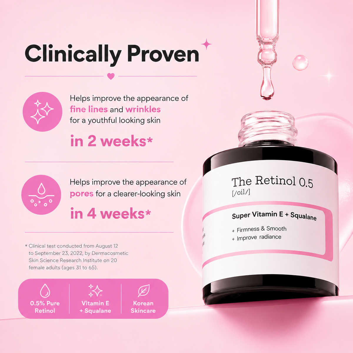 Anti-aging Serum with 0.5% Retinol